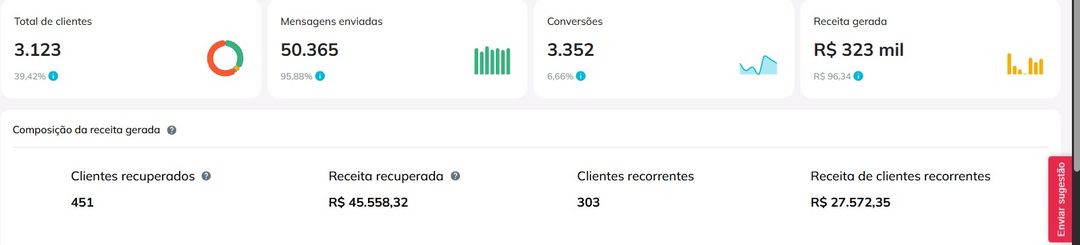 451 clientes recuperados